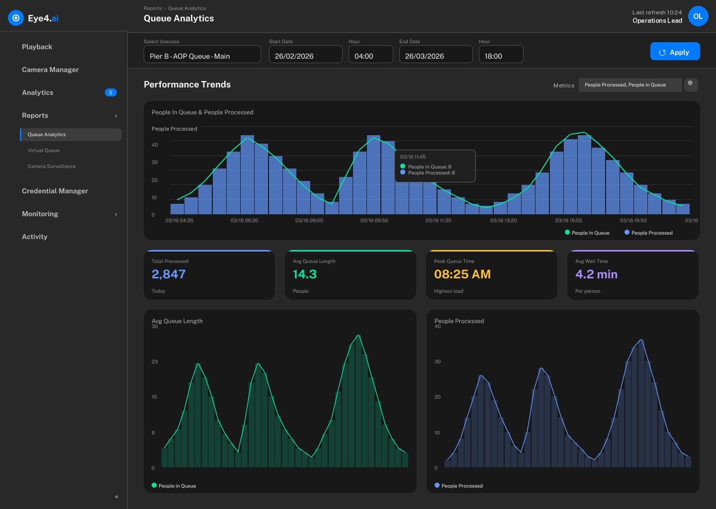 Eye4.ai Queue Analytics screen